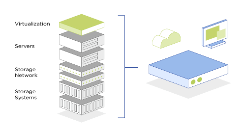 instalasi server