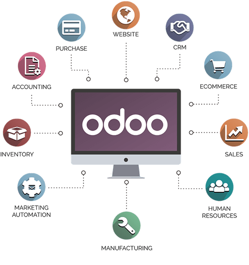 Odoo ERP CRM System