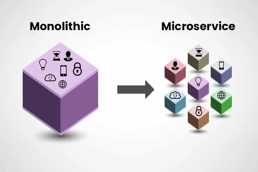 Bagaimana Memulai Transisi Dari Arsitektur Monolith ke Microservices ...